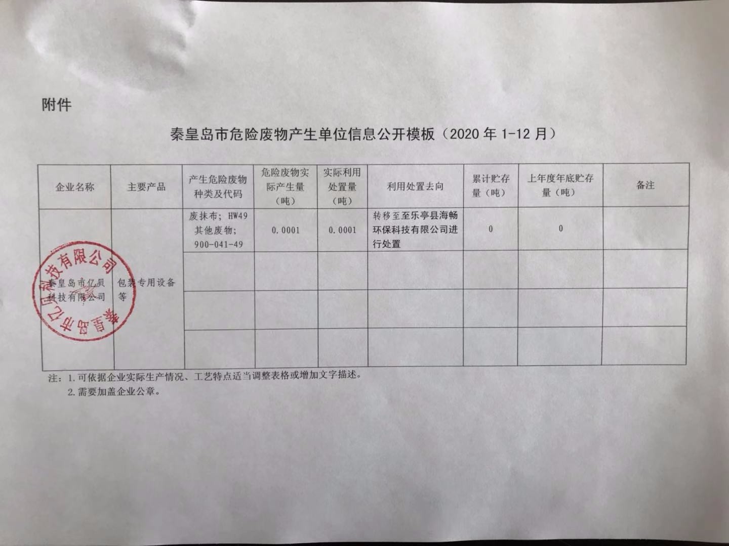 秦皇島市億貝科技有限公司2020年度危廢